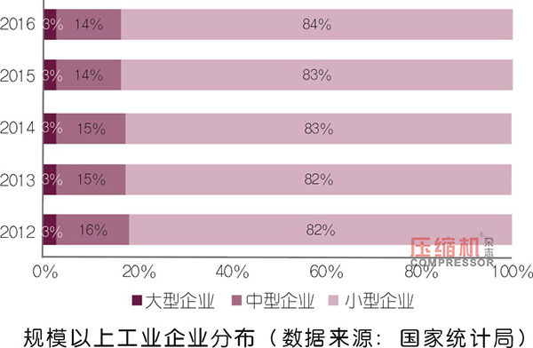
企業(yè)如何應(yīng)對(duì)招工難、存量資產(chǎn)利用率低