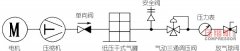 
設計空壓機需考慮的市場需求要素淺論