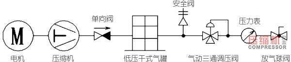 
設計空壓機需考慮的市場需求要素淺論