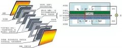 
除了空壓機,氫燃料電池汽車產業化還差什么 ？