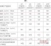 
PET 吹塑填充裝置用壓縮機選型優化探索