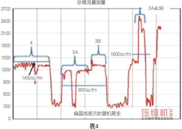 
PET 吹塑填充裝置用壓縮機選型優化探索