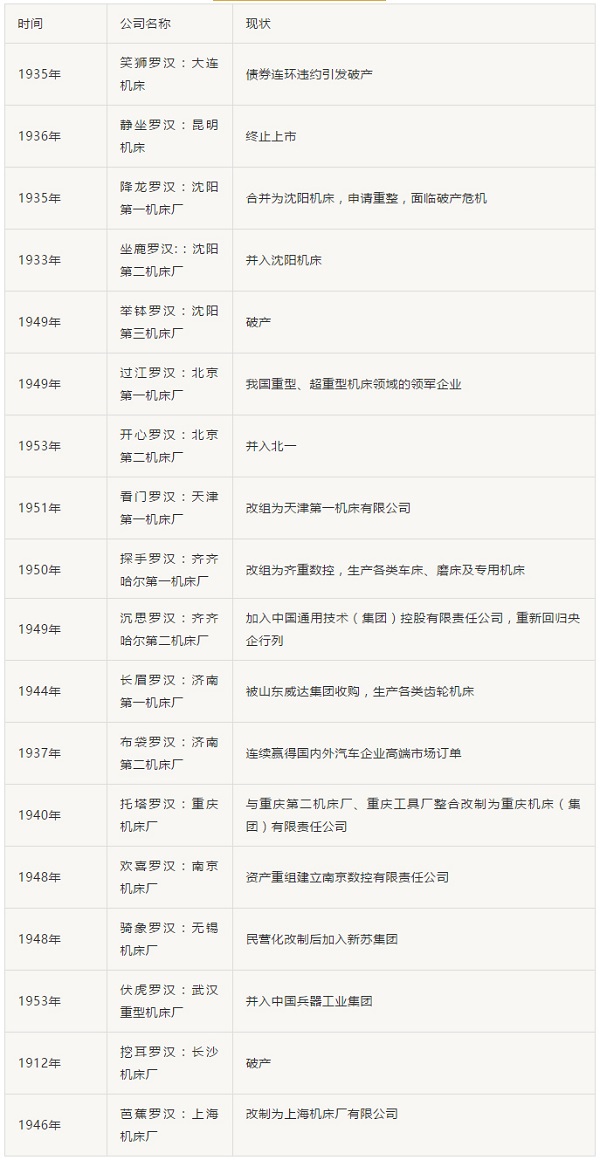 落幕了！老“機(jī)床十八羅漢”之漢川機(jī)床面臨破產(chǎn)拍賣