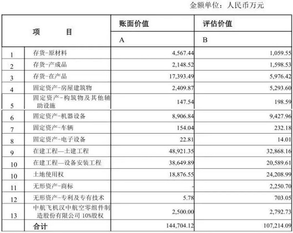 落幕了！老“機(jī)床十八羅漢”之漢川機(jī)床面臨破產(chǎn)拍賣