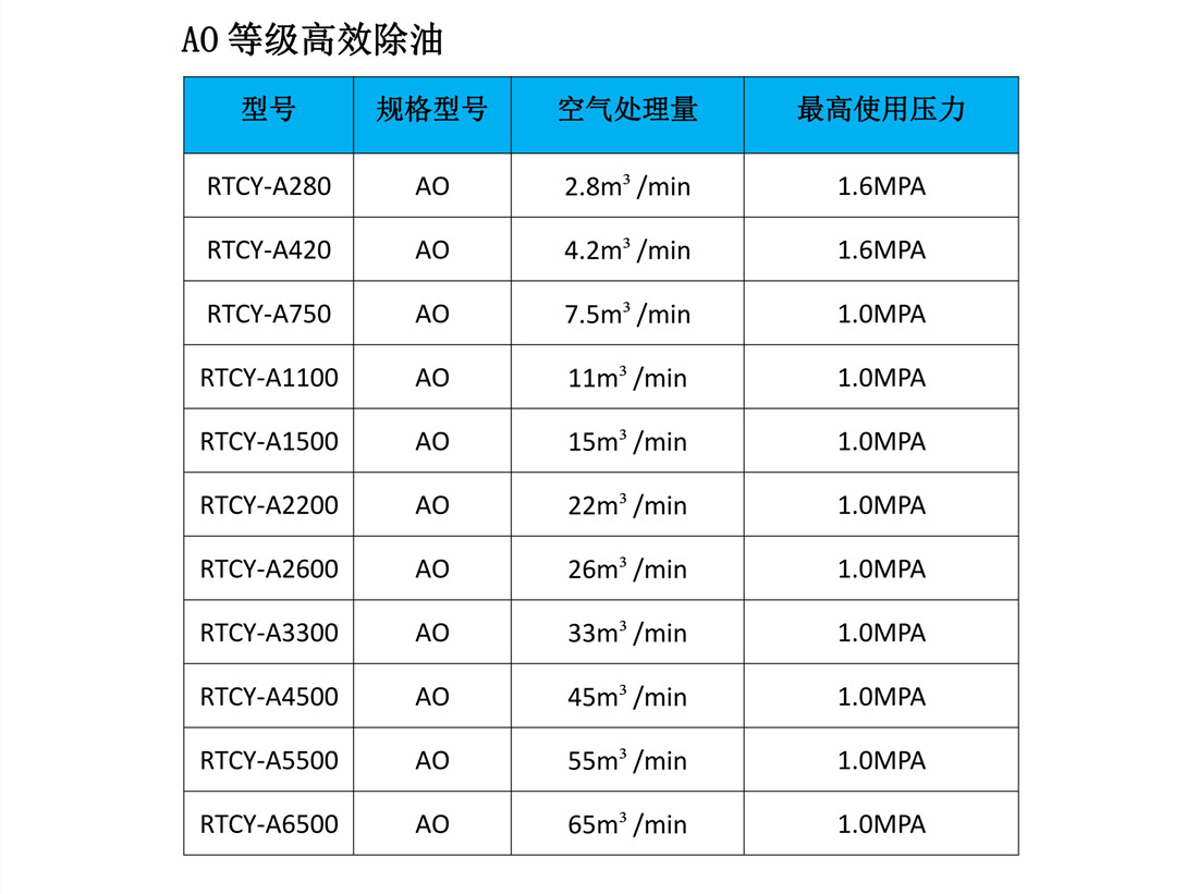 瑞田150-A超級除油保護器